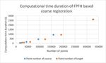 PHOTOGRAMMETRY AND COMPUTED TOMOGRAPHY POINT CLOUD REGISTRATION USING VIRTUAL CONTROL POINTS - The International Archives of the ...