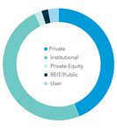 Q1 2021 TORONTO MARKET REPORTS - LEE-ASSOCIATES.COM/RESEARCH - Lee & Associates Toronto