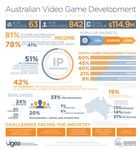 Department of Communications and the Arts Australian and Children's Screen Content Review 21 September 2017 - Submission to Subject Date - IGEA