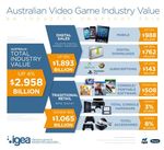 Department of Communications and the Arts Australian and Children's Screen Content Review 21 September 2017 - Submission to Subject Date - IGEA