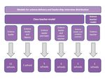 The Deployment of Science and Maths Leaders in Primary Schools - A study for the Wellcome Trust October 2013
