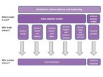 The Deployment of Science and Maths Leaders in Primary Schools - A study for the Wellcome Trust October 2013