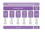 The Deployment of Science and Maths Leaders in Primary Schools - A study for the Wellcome Trust October 2013