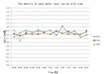 Fixed Point Acoustic Monitoring Investigation Report for Marine Biological Resources in an Open Water Channel of Taishan Nuclear Power Plant