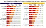 Springfield Public Safety Survey 2022 - Kris Henning, Ph.D. Greg Stewart, MS. Criminal Justice Policy Research Institute Portland State University ...