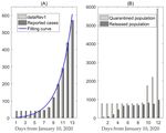 ESTIMATION OF THE TRANSMISSION RISK OF THE 2019 NCOV AND ITS IMPLICATION FOR PUBLIC HEALTH INTERVENTIONS - MDPI