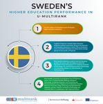U-MULTIRANK 2021 Swedish Universities in Global Comparison - WWW.UMULTIRANK.ORG