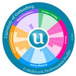 U-MULTIRANK 2021 Swedish Universities in Global Comparison - WWW.UMULTIRANK.ORG