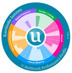 U-MULTIRANK 2021 Swedish Universities in Global Comparison - WWW.UMULTIRANK.ORG