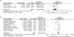 Relationship Between Serum Albumin and Risk of Atrial Fibrillation: A Dose-Response Meta-Analysis
