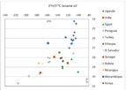 Stable isotope ratio analysis for verifying the authenticity of vegetal oils - Federica Camin, Luana Bontempo, Fondazione Edmund Mach (FEM), Via ...