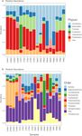 Evidence for strong environmental control on bacterial microbiomes of Antarctic springtails - Nature