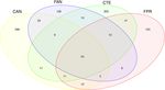 Evidence for strong environmental control on bacterial microbiomes of Antarctic springtails - Nature
