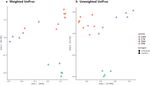 Evidence for strong environmental control on bacterial microbiomes of Antarctic springtails - Nature