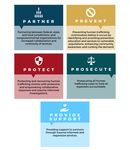 STRATEGIC PLAN CHARTING AN END TO HUMAN TRAFFICKING IN TEXAS - MAY 2020 - Texas Attorney General