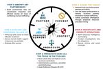 STRATEGIC PLAN CHARTING AN END TO HUMAN TRAFFICKING IN TEXAS - MAY 2020 - Texas Attorney General