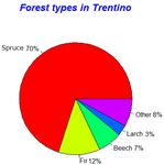 FINE SPATIAL SCALE MODELLING OF TRENTINO PAST FOREST LANDSCAPE (TRENTINOLAND): A CASE STUDY OF FOSS APPLICATION - Unitn