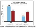 The Dividend Value Discipline 1st Quarter 2021 - Dividend Value Partners