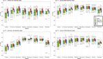Changes in the simulation of atmospheric instability over the Iberian Peninsula due to the use of 3DVAR data assimilation - HESS