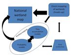 Predicting Wetland Occurrence in the Arid to Semi- Arid 1 Interior of the Western Cape, South Africa, for Improved 2 Mapping and Management ...