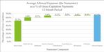 Department of Health and Human Services Centers for Medicare & Medicaid Services Center for Program Integrity California Medicaid Managed Care ...