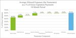 Department of Health and Human Services Centers for Medicare & Medicaid Services Center for Program Integrity California Medicaid Managed Care ...