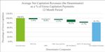 Department of Health and Human Services Centers for Medicare & Medicaid Services Center for Program Integrity California Medicaid Managed Care ...