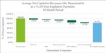 Department of Health and Human Services Centers for Medicare & Medicaid Services Center for Program Integrity California Medicaid Managed Care ...