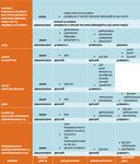 Salisbury University Drug and Alcohol Prevention Plan 2020-2025 - As our centennial anniversary approaches in 2025, Salisbury University is ...