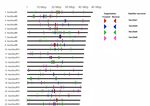 Bioinformatic and Molecular Analysis of Satellite Repeat Diversity in Vaccinium Genomes - MDPI
