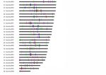 Bioinformatic and Molecular Analysis of Satellite Repeat Diversity in Vaccinium Genomes - MDPI