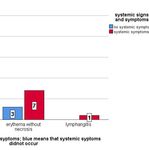 Spider Bites in Libya - Asian Journal of Research in ...