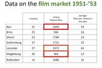 Defining a typology of cinemas across 1950s Europe
