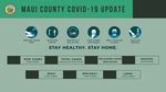 June 16, 2020 - Maui County