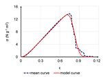 Modeling the Deformation and the Failure Process of Glass Woven Fabrics Based on the Fibre-Bundle-Cells Theory