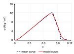 Modeling the Deformation and the Failure Process of Glass Woven Fabrics Based on the Fibre-Bundle-Cells Theory