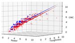 AI Education Matters: Data Science and Machine Learning with Magic: The Gathering - acm sigai