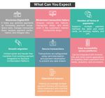 India Digital Payments Repor t - Q3 2020 - India Digital Payments Report - Worldline