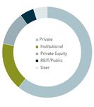 LEE-ASSOCIATES.COM/RESEARCH - Lee & Associates