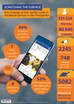 TRADING FACES Utilisation of Facebook to Trade Live Reptiles in the Philippines - JANUARY 2018