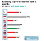 Consumer Confidence Continues to Grow - June 2021 - Ipsos