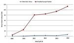 Statistical Study of Solar Activity Parameters of Solar Cycle 24 - BHU