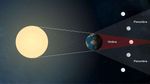 2019 Celestial Events Calendar - Vanderbilt University