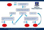 NORTH STAFFS & SOUTH CHESHIRE PREMIER CRICKET LEAGUE RULES - 2021 Edition