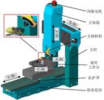 Study on Flexible Polishing Force and Polishing Temperature of Flap Disc