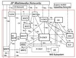 RECOMMENDATIONS FOR VOIP AND IMS SECURITY - ARI TAKANEN CTO