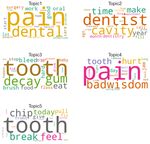 Social Disparities in Oral Health in America amid the COVID-19 Pandemic