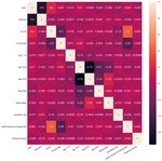 Social Disparities in Oral Health in America amid the COVID-19 Pandemic
