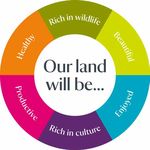 Old House Farm, Derwent Vision & Particulars - Nature Friendly ...