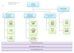 Axe and Exe River Improvement Project Project Plan - Westcountry Rivers Trust
